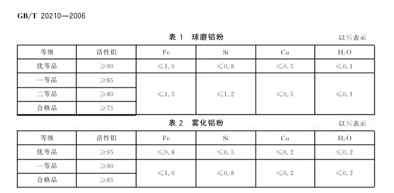 烟花爆竹产品所用的易燃铝粉 烟花爆竹产品所用的易燃铝粉