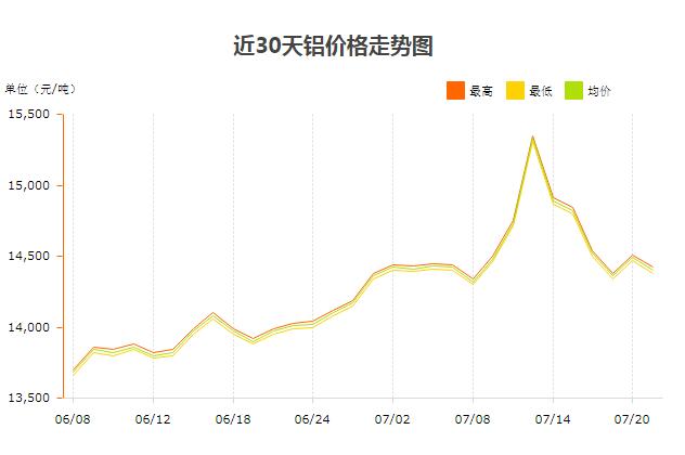 铝粒价格最新行情
