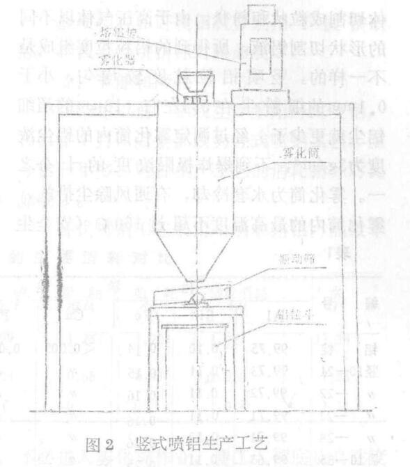 从安全生产对比两种生产铝粒工艺