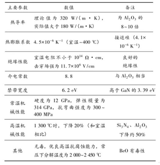氮化铝粉体(氮化铝材料简介)
